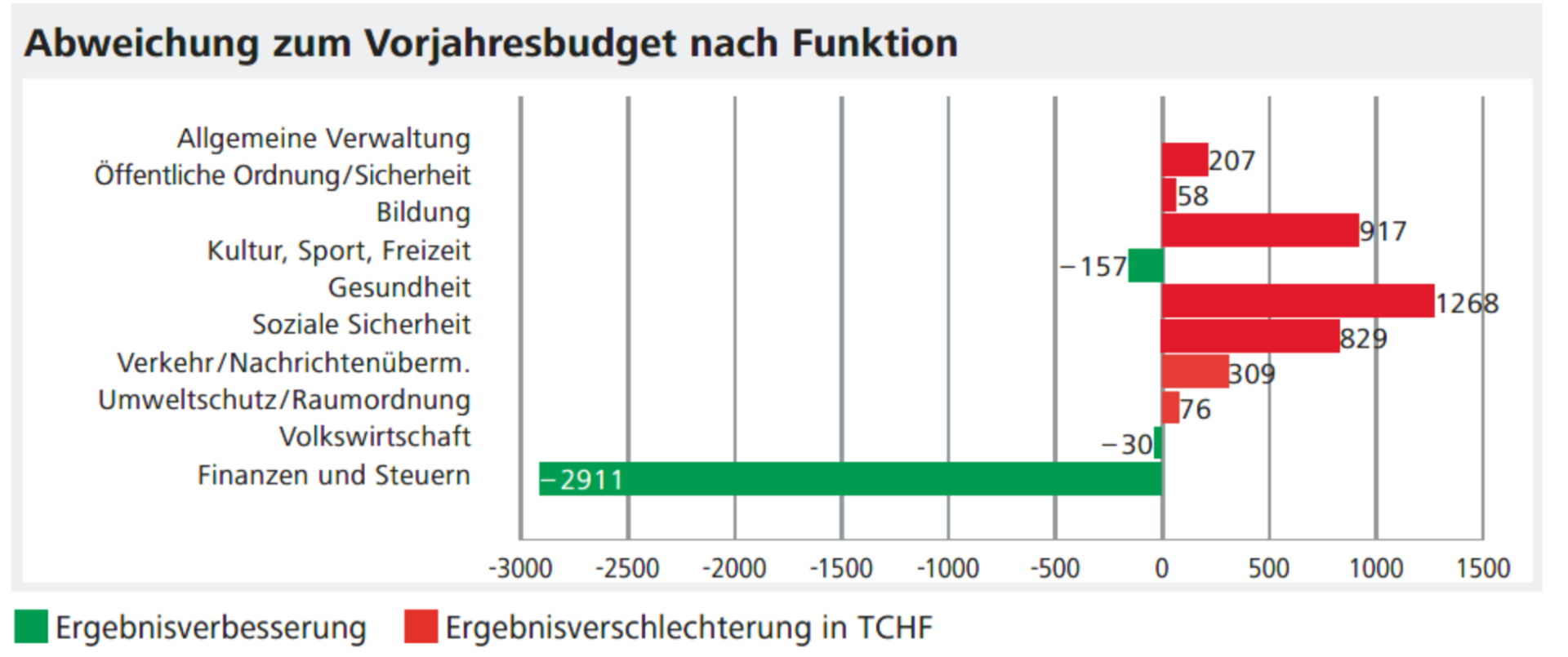 Gemeinde Seuzach Budget 2026